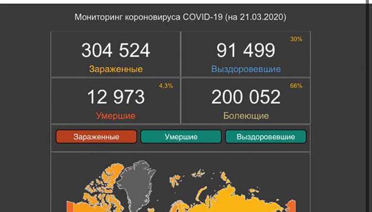 Разработано приложение по быстрому выявлению инфицированных коронавирусом